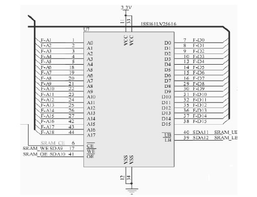 ͼ2 SRAM ��·
