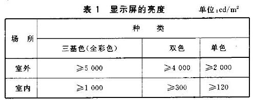 LED��ʾ������