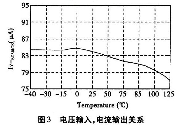 电压输入,电流输出关系