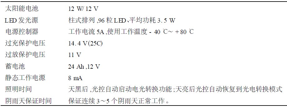 ��1  ̫����LED �ƾߵ���Ҫ����ָ��