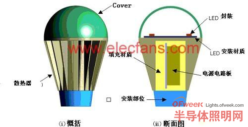 LED�Ƹ���ͼ