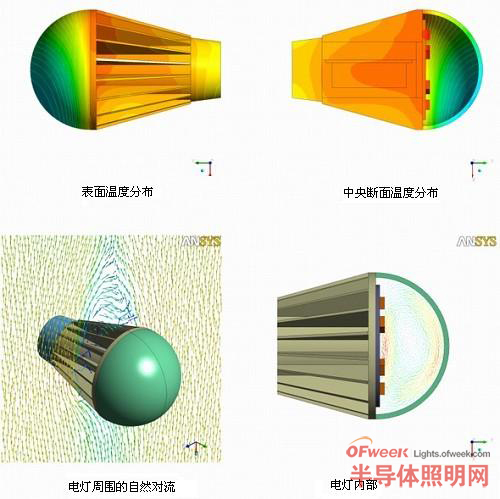����ANSYS��������������Ľ��ͼ