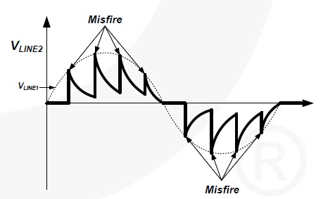 Figure 3. ��ס������ά�ֵ�������ʱ����������