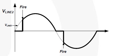 Figure 2. ��ס������ά�ֵ����㹻ʱ����������
