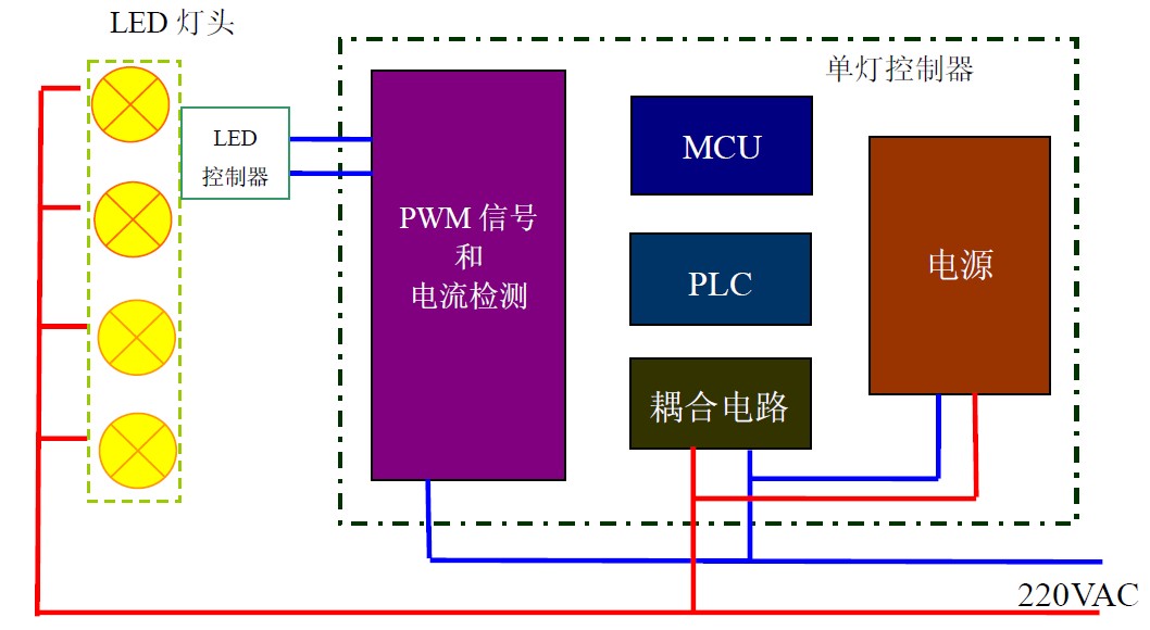 ͼ 1 LT2206-P �͵��ƿ������Ŀ�ͼ