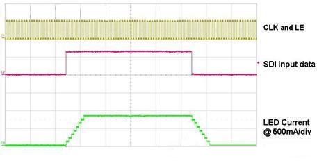 10 kHz ʱ��Ƶ��ʱ�� LED �����͹ر����