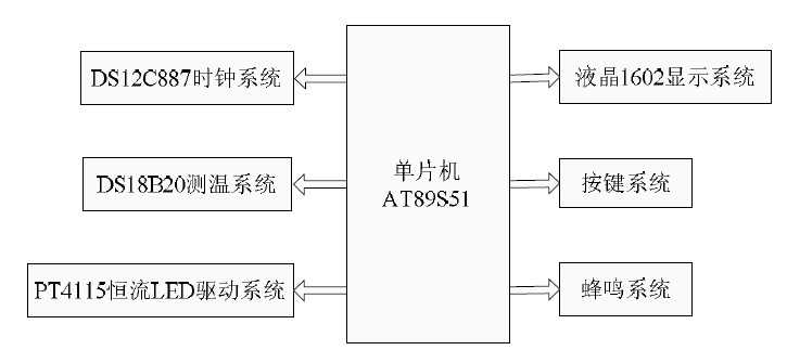 ͼ1 ϵͳ�ṹ��ͼ