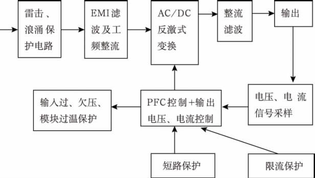 ͼ1 AC/DC����ʽ�任��ԭ��ͼ