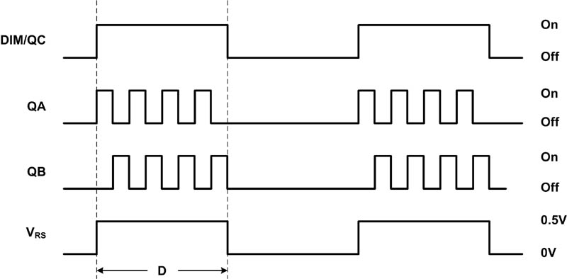 ͼ 4 PWM ���ȵ��ڲ���
