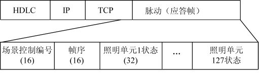 图3 应答帧格式