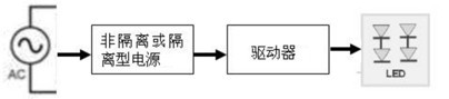图1 LED驱动器的基本工作电路示意图