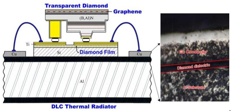 ��������̼(DiamondLikeCarbon��DLC)�Ķ�Ĥ���Դ�����LED��ɢ��
